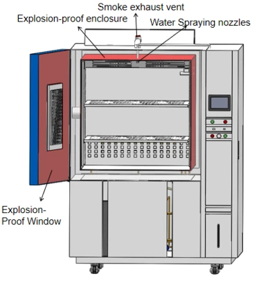 Temperature Explosion Proof Test Chamber Temperature Explosion Proof Test Chamber